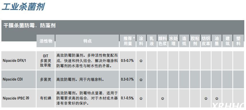 科莱恩工业杀菌剂干膜杀菌防霉、 防藻剂Nipacide IPBC 20