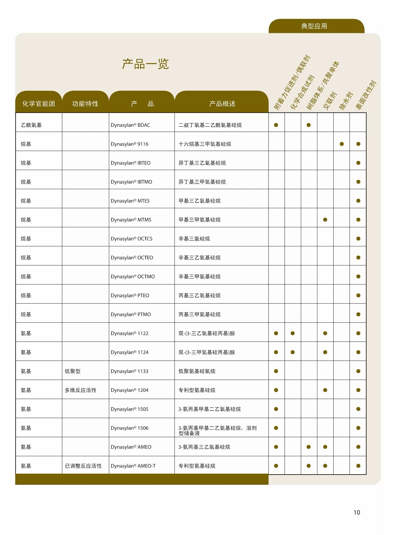 赢创硅烷偶联剂   Isocyanurate 88445赢创88445 1,3,5-三(三...