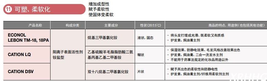 日本三洋化成可塑、柔软化表面活性剂CATION LQ