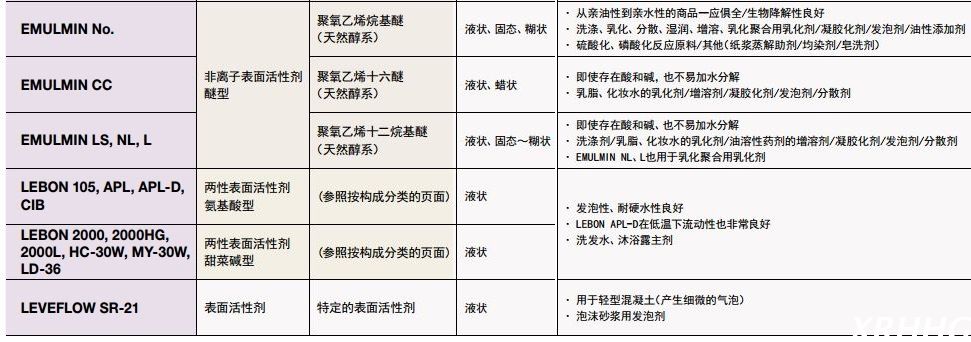 日本三洋化成起泡及整泡表面活性剂LEVEFLOW SR-21