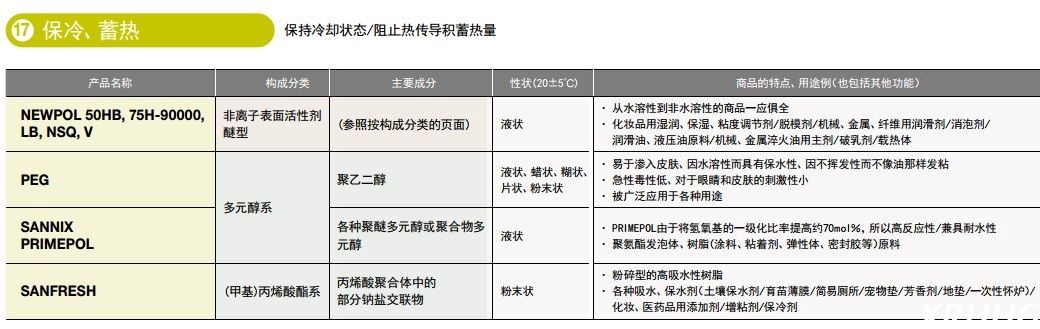 日本三洋化成保冷、储热表面活性剂SANNIX PRLMEPOL