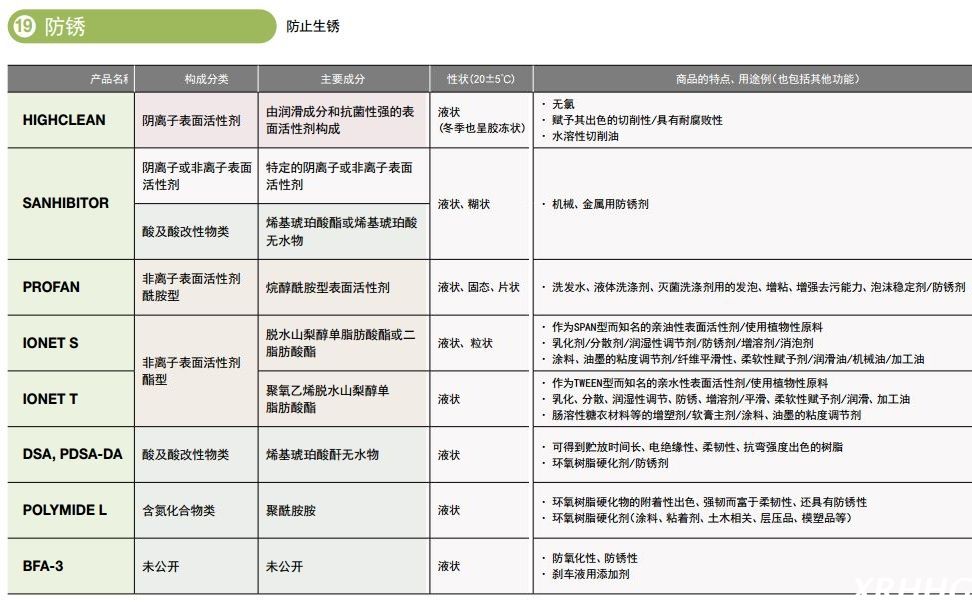 日本三洋化成保冷、储热表面活性剂POLYMIDE L