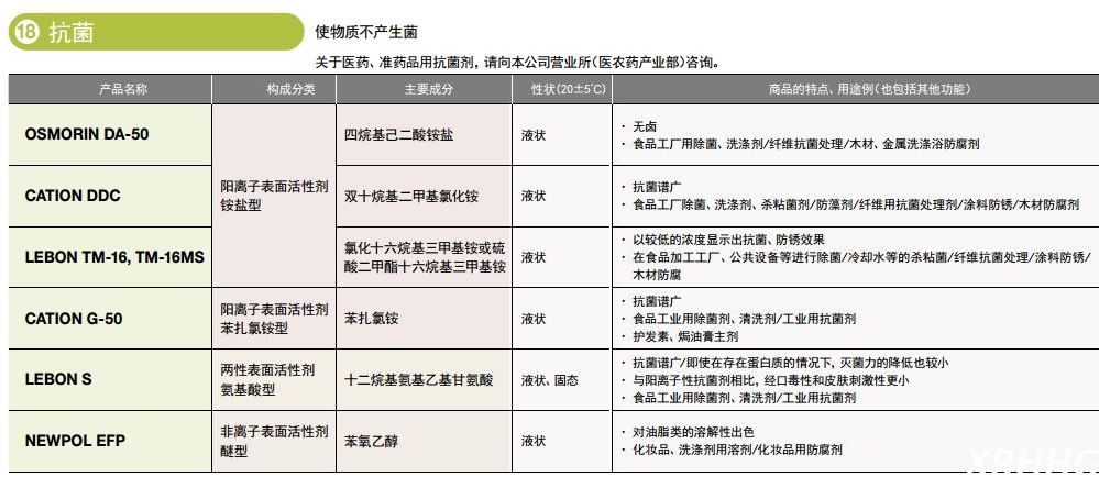 日本三洋化成抗菌表面活性剂OSMORIN DA-50