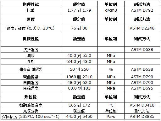 法国阿科玛氟碳树脂Kynar HSV900   聚偏二氟乙烯PVDF