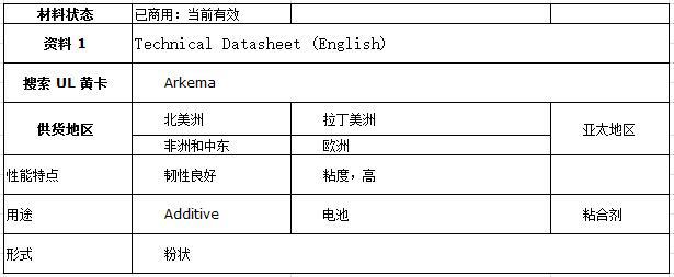 法国阿科玛氟碳树脂Kynar HSV900   聚偏二氟乙烯PVDF