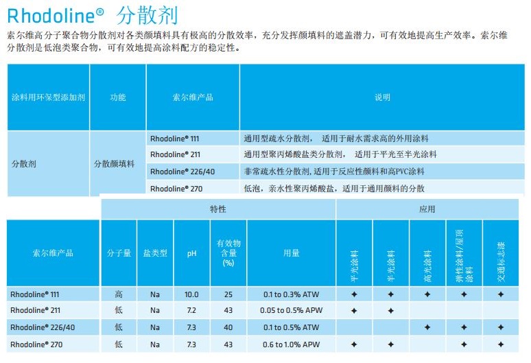 比利时进口索尔维颜填料分散剂Rhodoline 211