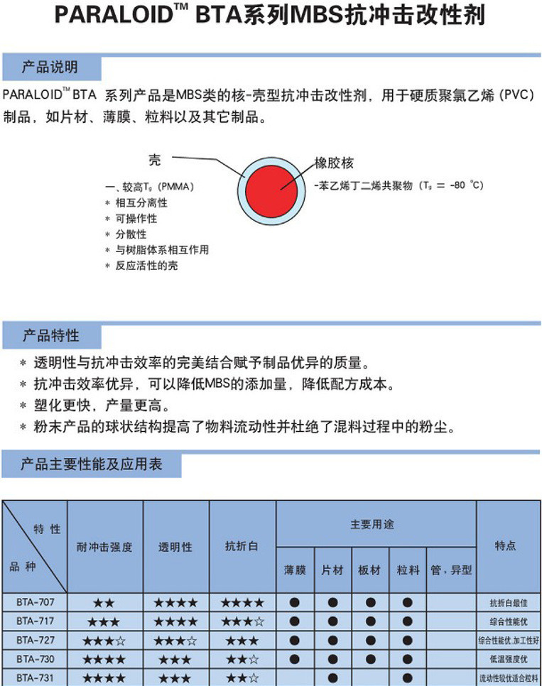 罗门哈斯抗冲击 BTA731