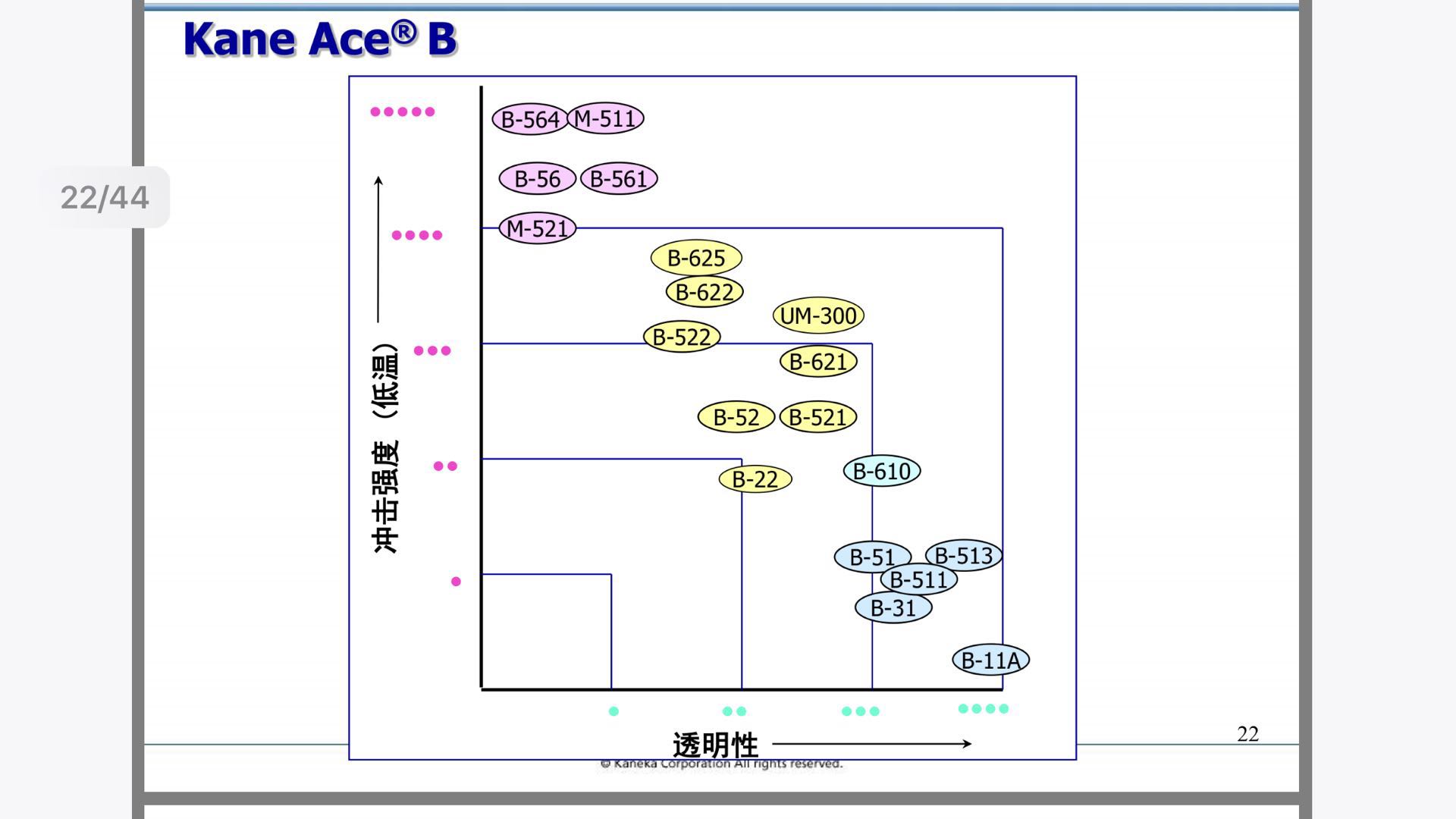 日本钟渊MBS抗冲击改性剂B-522