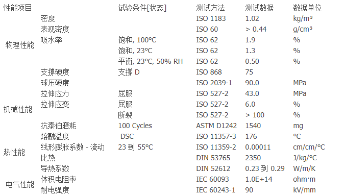 德固赛聚酰胺12 （尼龙12粉末）VESTOSINT 1121 colored