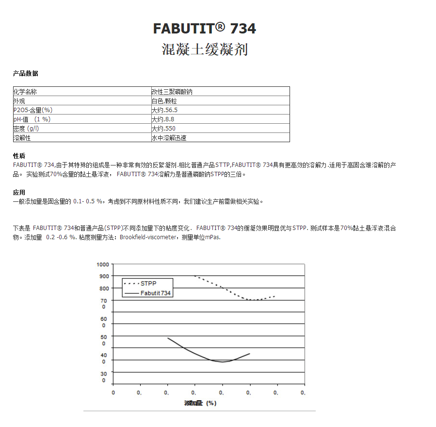 德国博德进口混凝土缓凝剂 FABUTIT 734