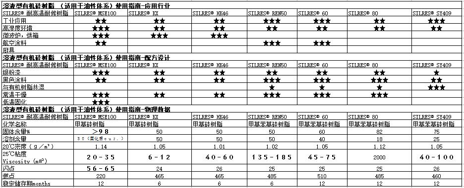 瓦克硅树脂SILRES® SY409
