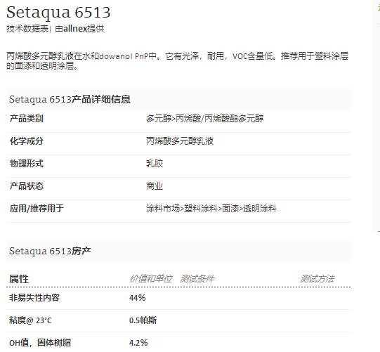 纽佩斯Setaqua 6513