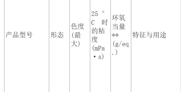 翰森迈图水性环氧树脂EPIKOTE 874L-X-90