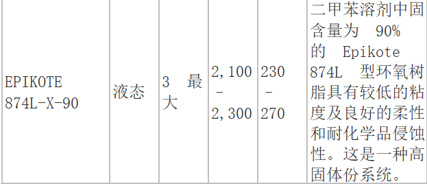 翰森迈图水性环氧树脂EPIKOTE 874L-X-90