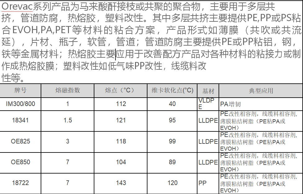 阿科玛增韧剂相容剂 Orevac IM300 800