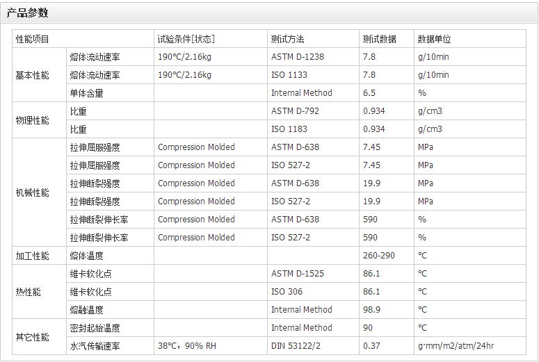 美国陶氏EA4608透明树脂,通用级,食品级eaa材料