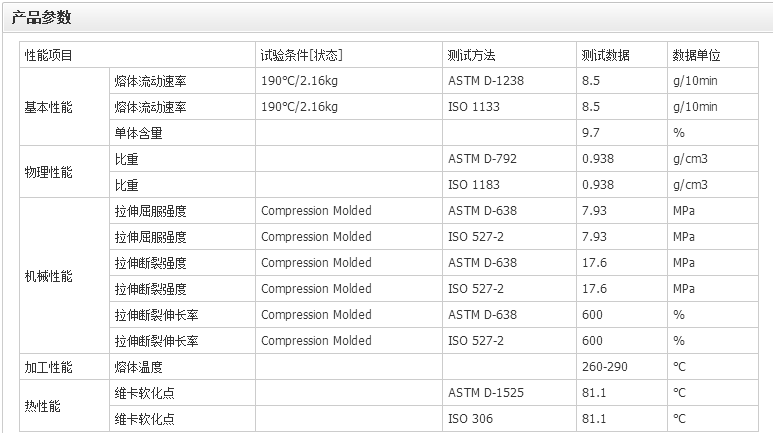 美国陶氏EAA 3004 专用于电线电缆料改性料、薄膜、挤出、增韧