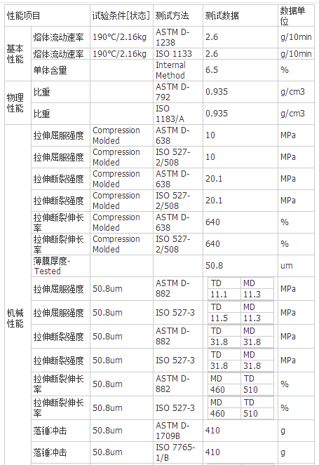 美国陶氏EAA1003 食品级、薄摸级