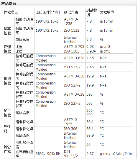 美国陶氏 EAA 4608食品级、增韧改性料专用、流延膜