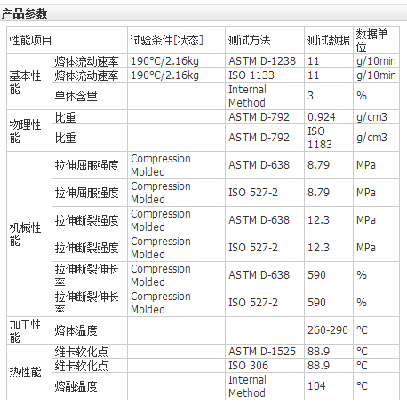 美国陶氏EAA3150 食品级 挤出 高粘性 用于包装