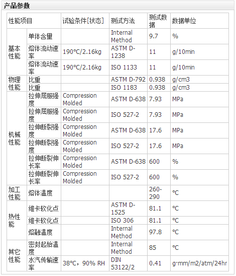 美国陶氏EAA3440 吹膜、流延膜专业、改性料、电线电缆专用