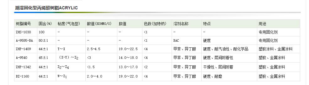 潮湿固化型丙烯酸树脂ZHP-1409