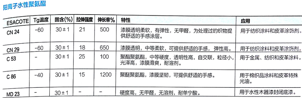 宁柏迪阳离子水性聚氨酯 ESACOT C86