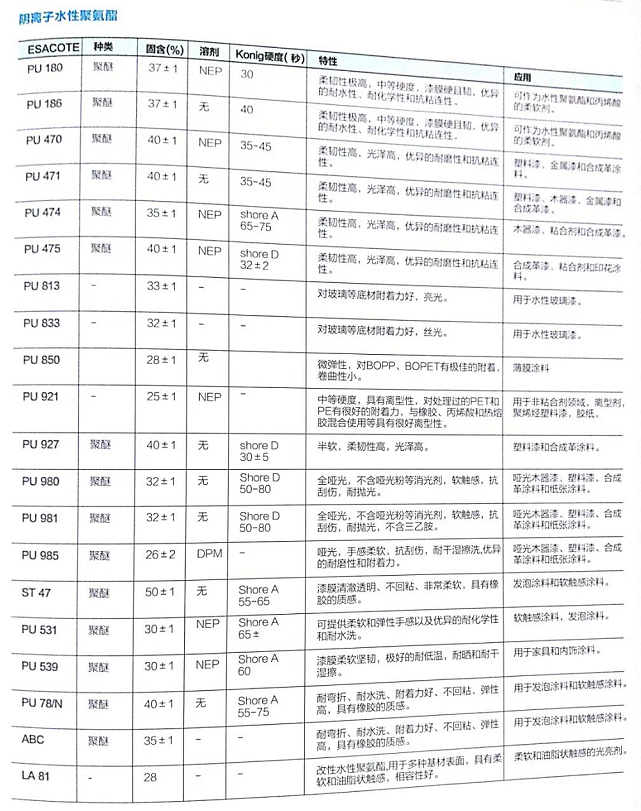 宁柏迪水性聚氨酯 ESACOT ST 47