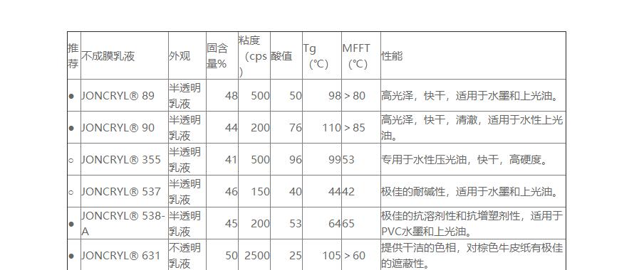 巴斯夫水性丙烯酸乳液Joncryl 631 ap