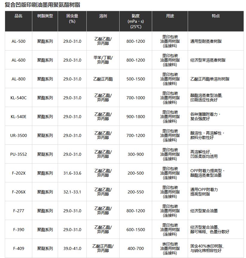 日本荒川复合凹版印刷聚氨酯树脂 AL-500