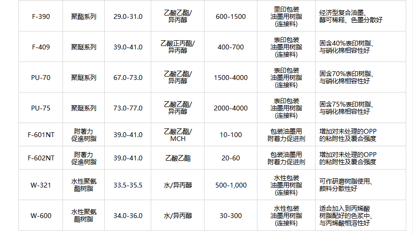 日本荒川复合凹版印刷聚氨酯树脂W-321