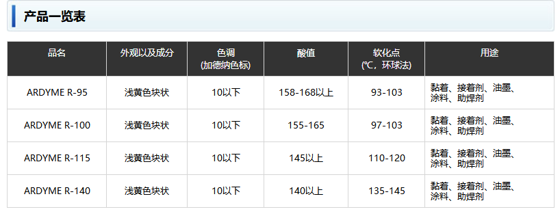 荒川聚合松香ARDYME R-140