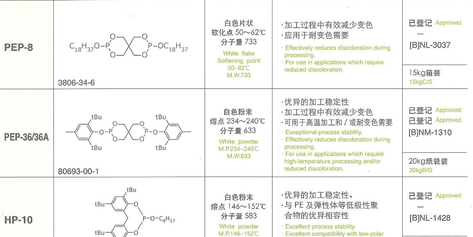 日本艾迪科抗氧剂PEP-36 36A