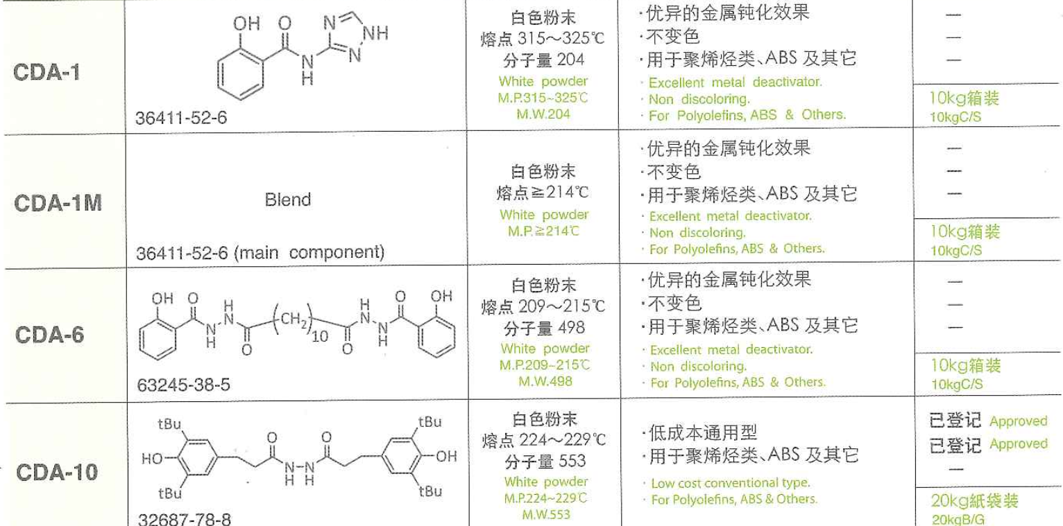 日本艾迪科抗氧剂CDA-1M