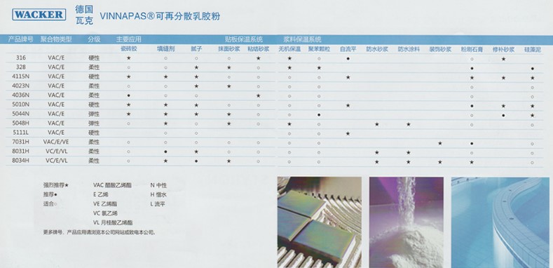 德国瓦克 可再分散乳胶粉 VINNAPAS 4023N