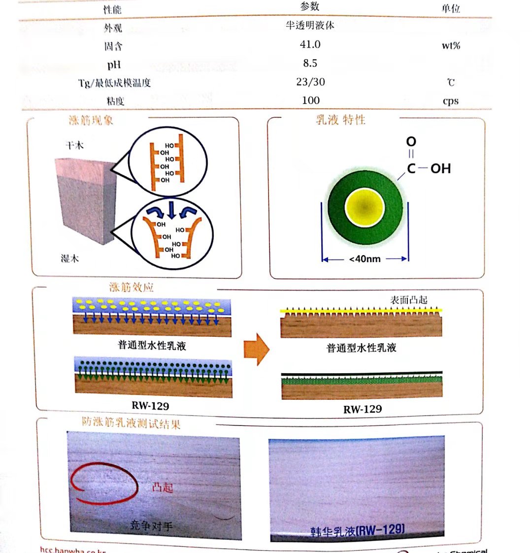 韩华水性丙烯酸乳液RW-129 防涨筋