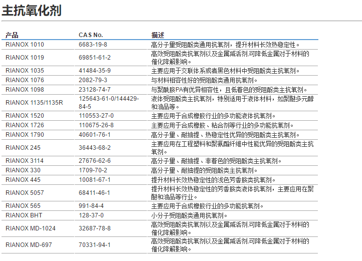 利安隆抗氧剂RIANOX 1076