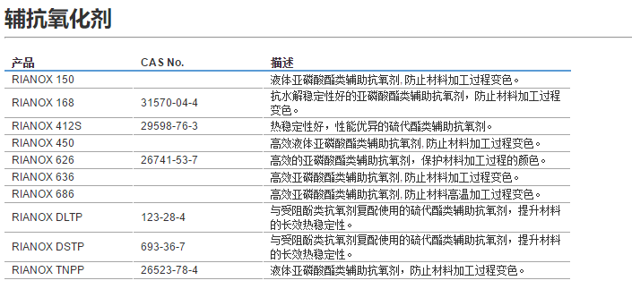 利安隆抗氧剂RIANOX 168