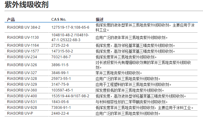 利安隆RIANOX UV384-2紫外线吸收剂