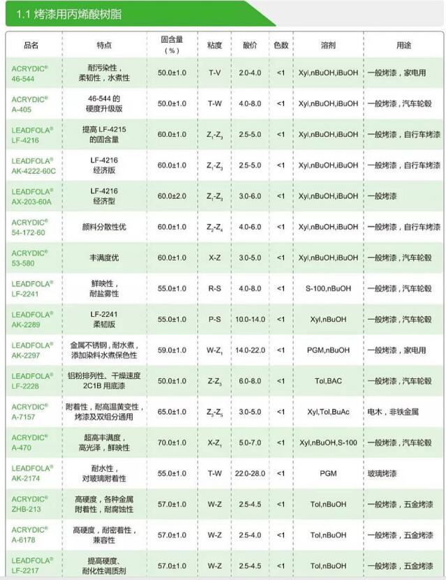 爱迪生ACRYDIC ZHB-213 五金烤漆 高硬度 附着力好，耐腐蚀