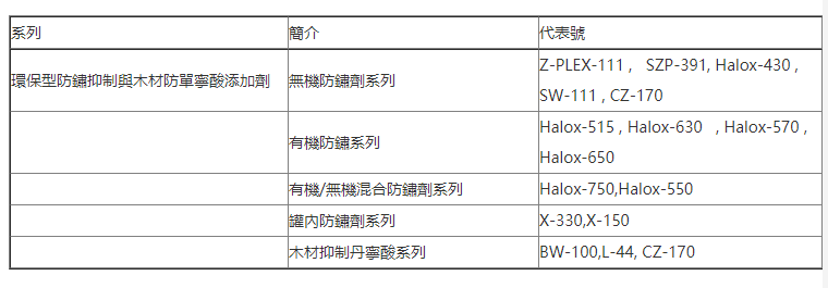 HALOX 公司防锈防腐蚀抑制剂Halox-515