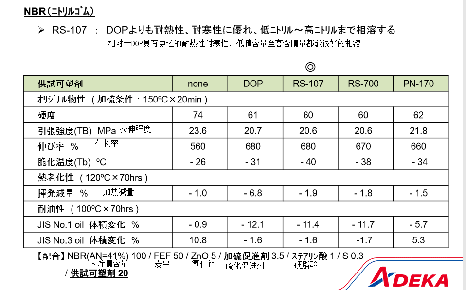 艾迪科增塑剂rs-107