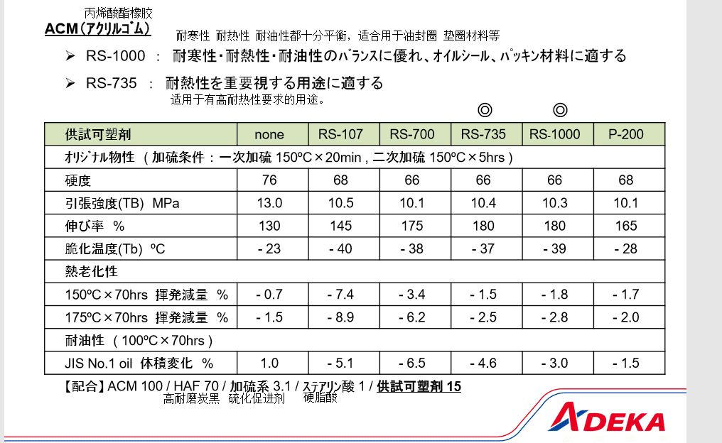 艾迪科增塑剂RS-1000