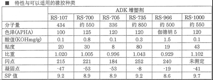 艾迪科增塑剂RS-705