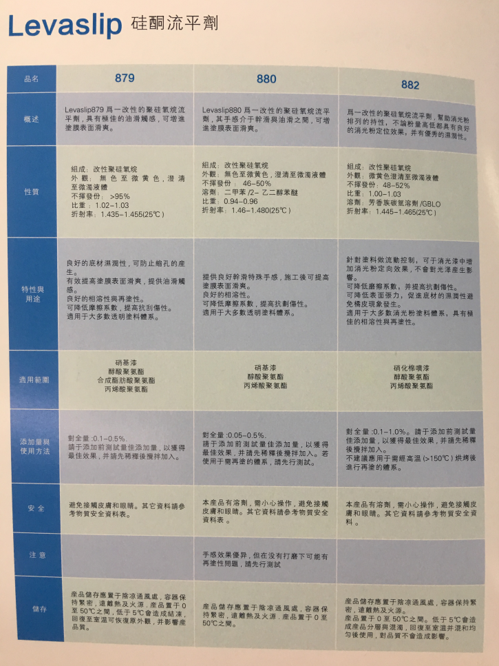 海明斯德谦硅酮流平剂879