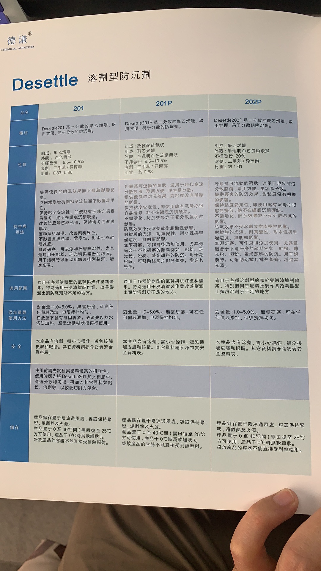 海明斯德谦溶剂型流变助剂 防沉剂Desettle 201