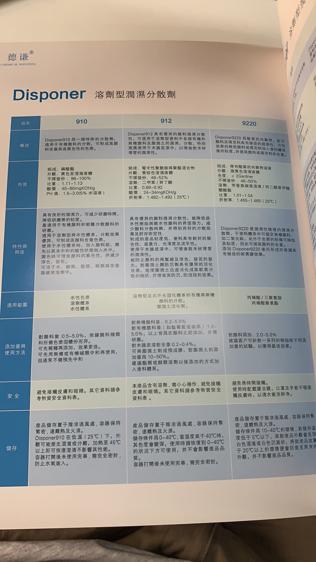 海明斯德谦溶剂型润湿分散剂 有机原料 提高色相 Disponer 910