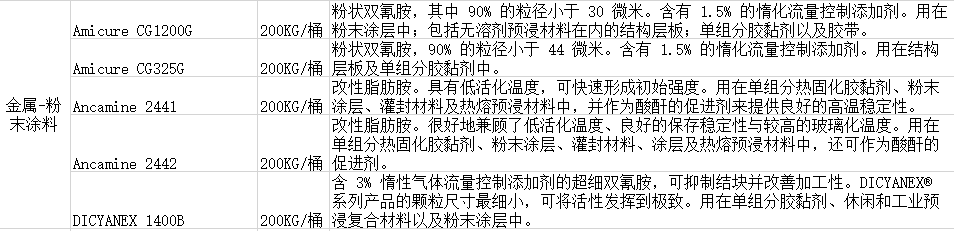 德国赢创(原空气化学)环氧固化剂Ancamine CG1200G