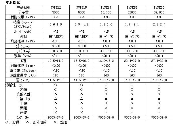 Gobekie 攻碧克 PVPK12