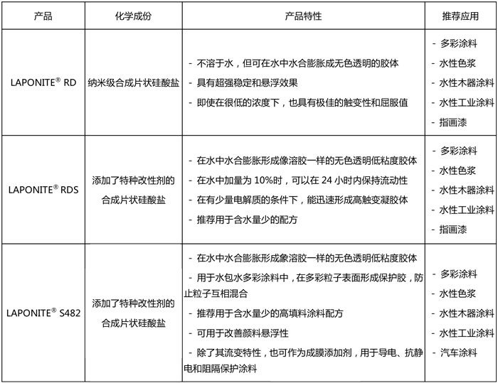 水性木器漆树脂